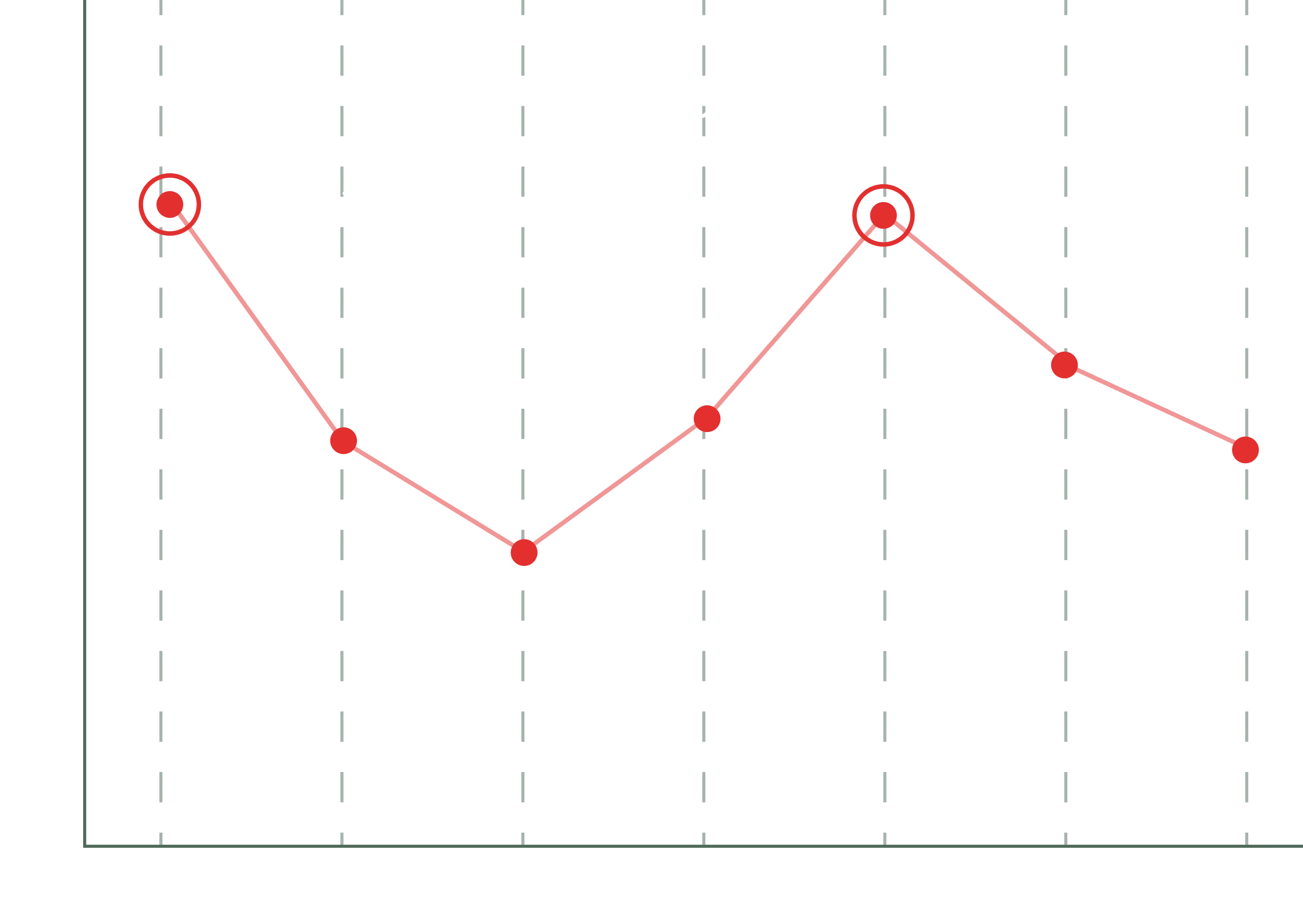 Traditional Painkillers are <strong>Masking Symptoms</strong>